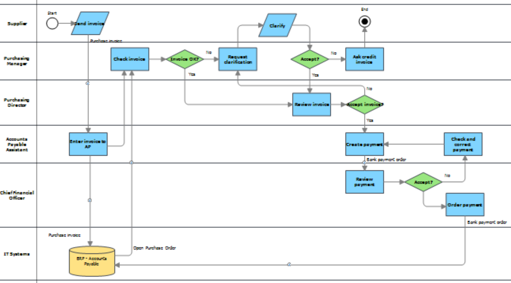 03_Diagram_view