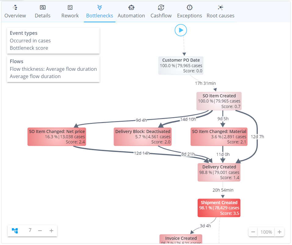 2023.4_flowchart_bottleneck_analysis