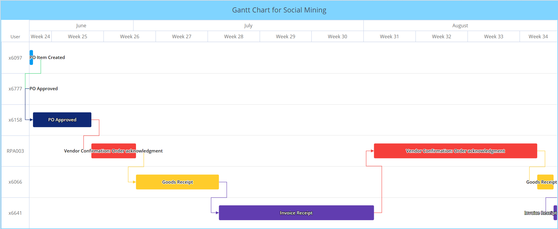 2023.4_gantt_chart_social_mining