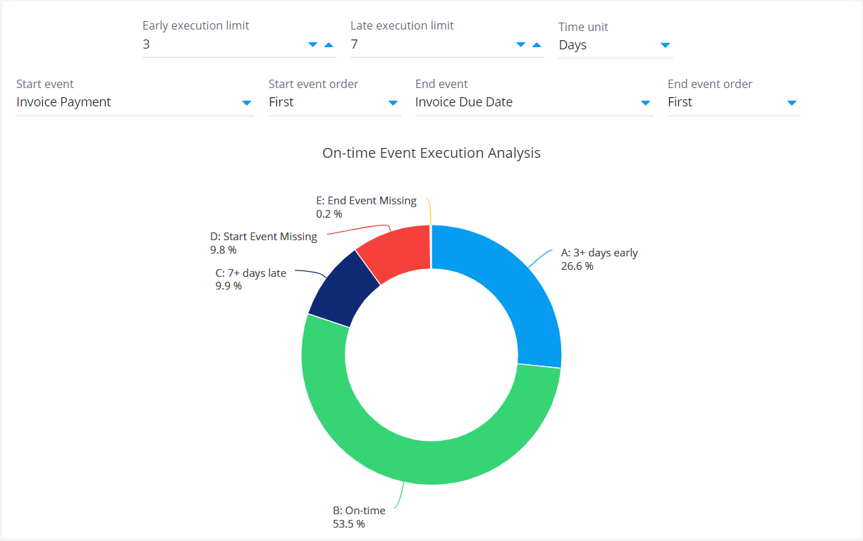 2023.4_on-time_event_execution_analysis_preset