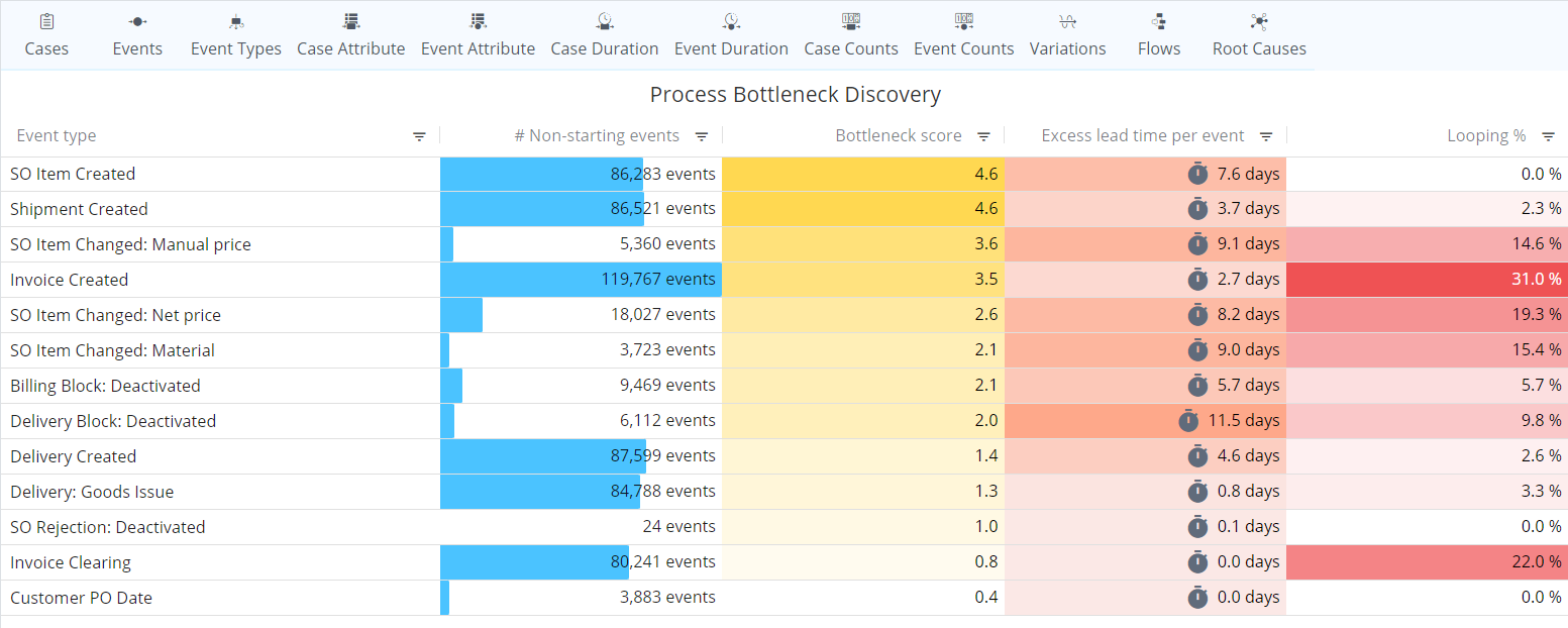 2023.4_process_bottleneck_discovery_preset