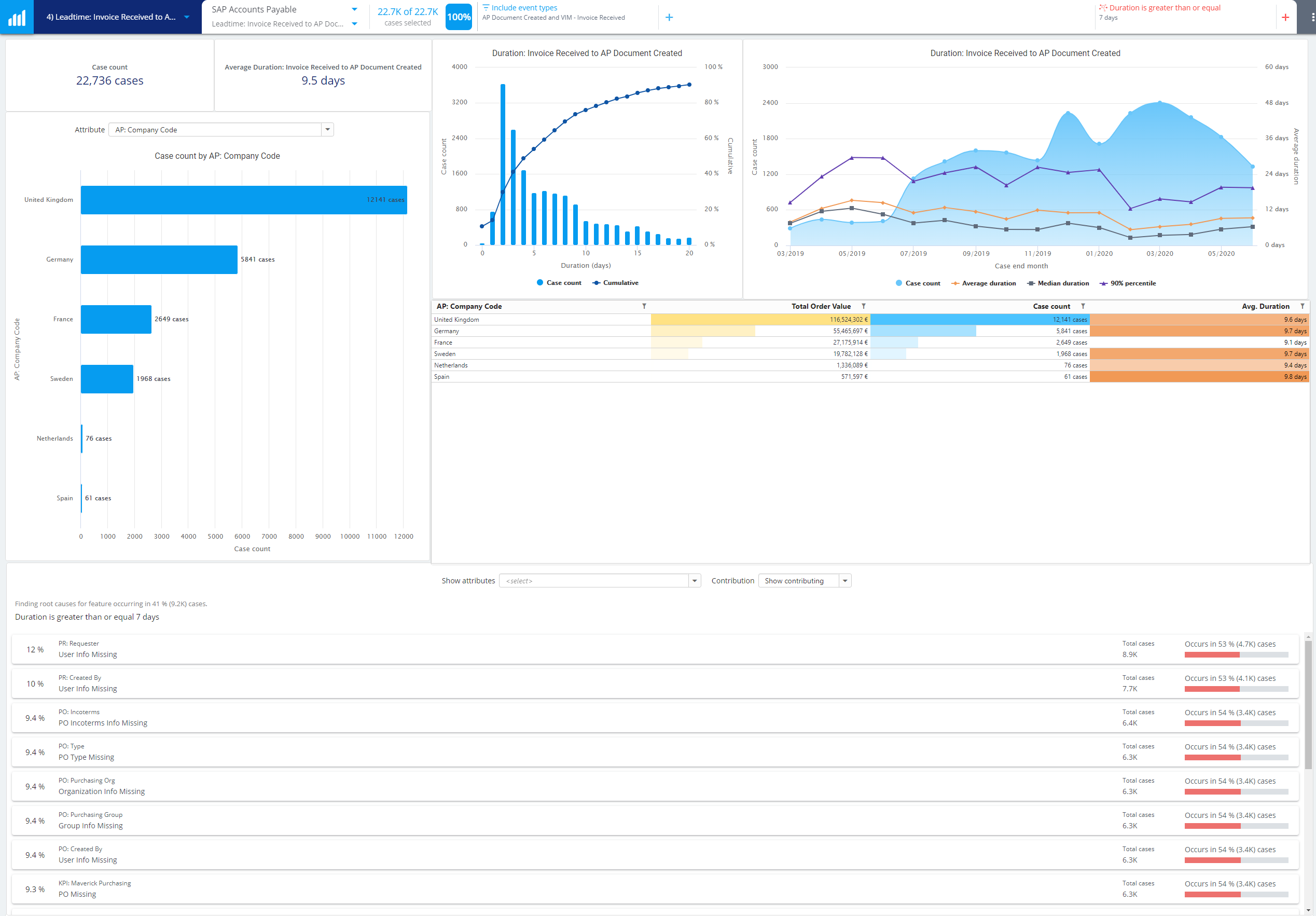 AP_Leadtime_Dashboard