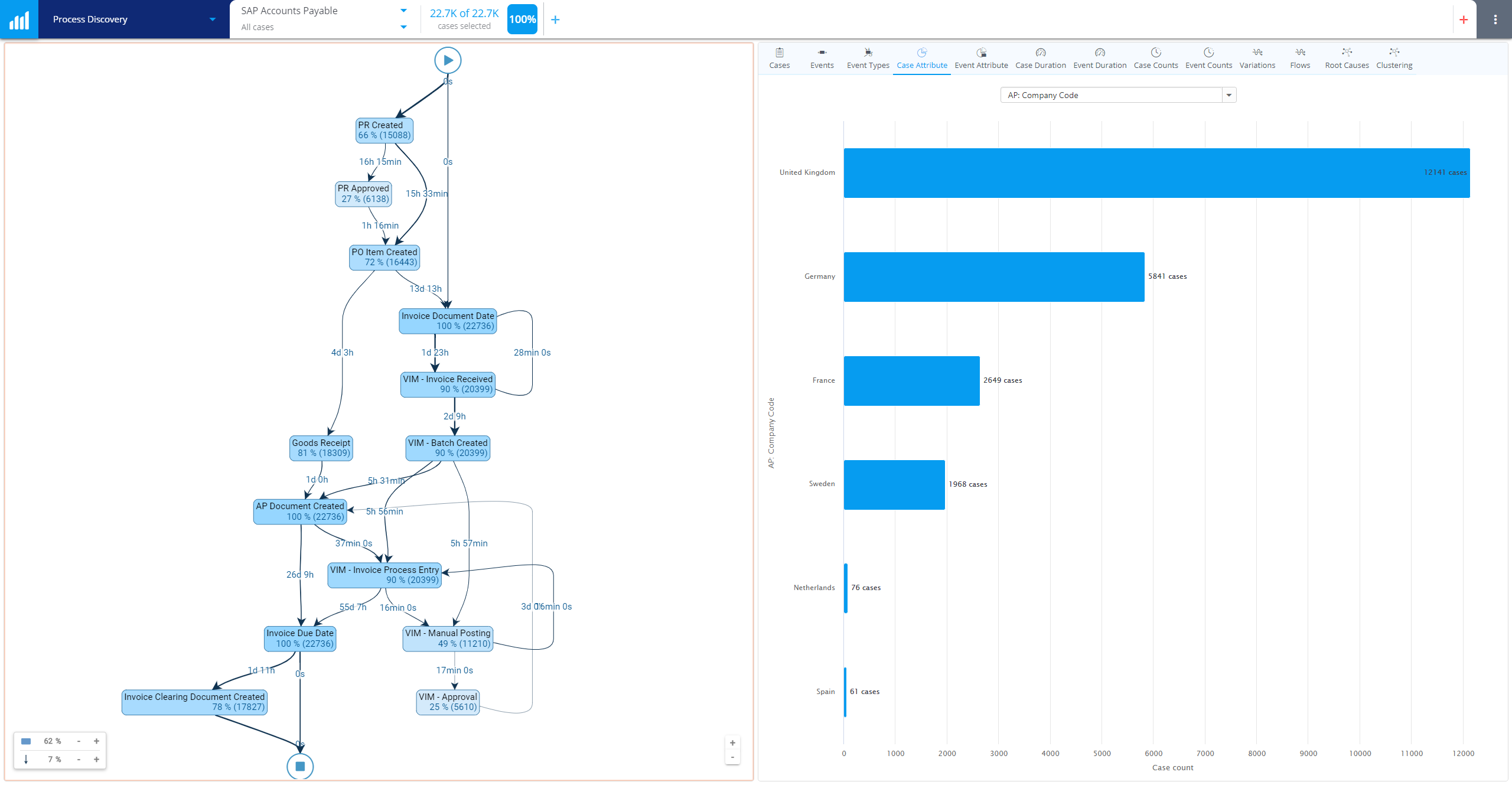 AP_Process_Discovery