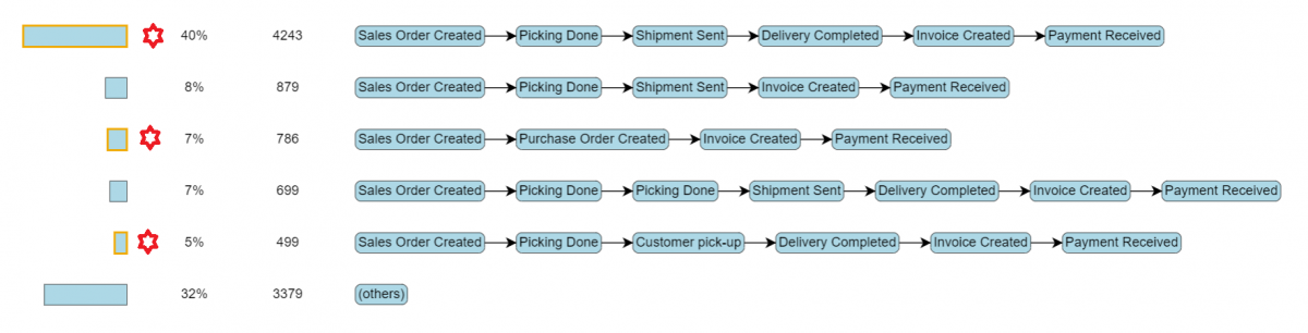 AutoCreateDesignModel_Variations