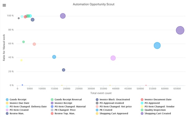 Automation Opportunity Scout