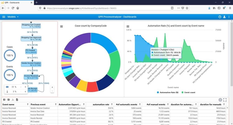 AutomationDashboard