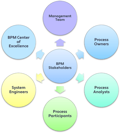 BPM stakeholders