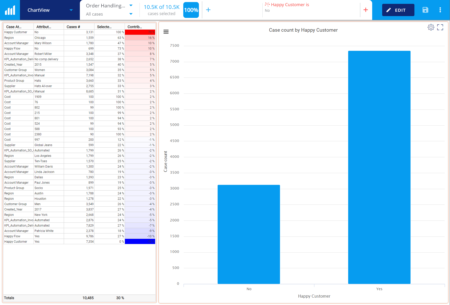 Blog - Process KPI - Happy Customer