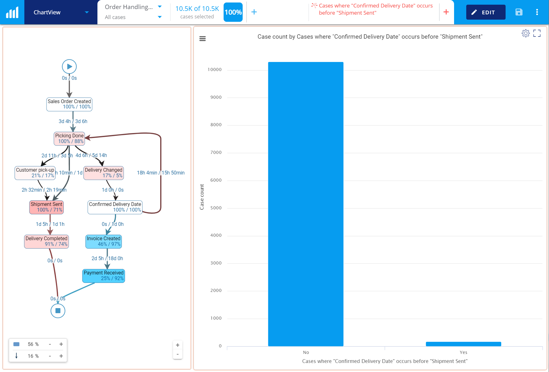 Blog - Process KPI - OTIF fails