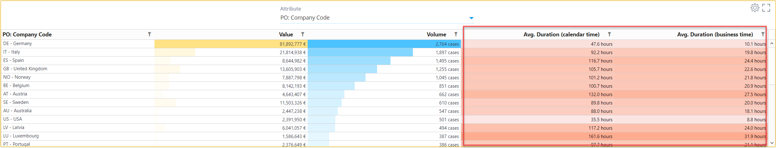 Blog QPR ProcessAnalyzer Calendar time and Working time table