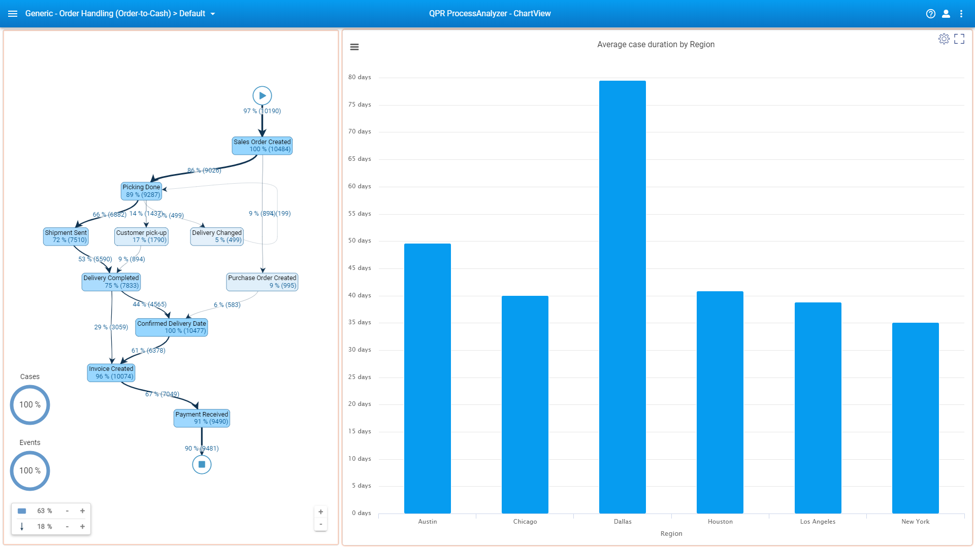 chartview-root-cause-1