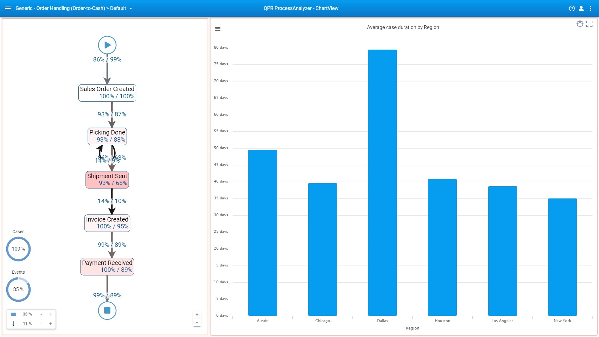 chartview-root-cause-3-ver1