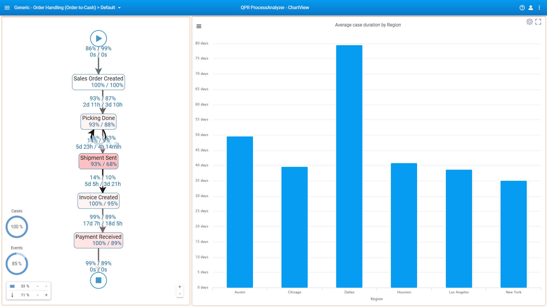 chartview-root-cause-3-ver2