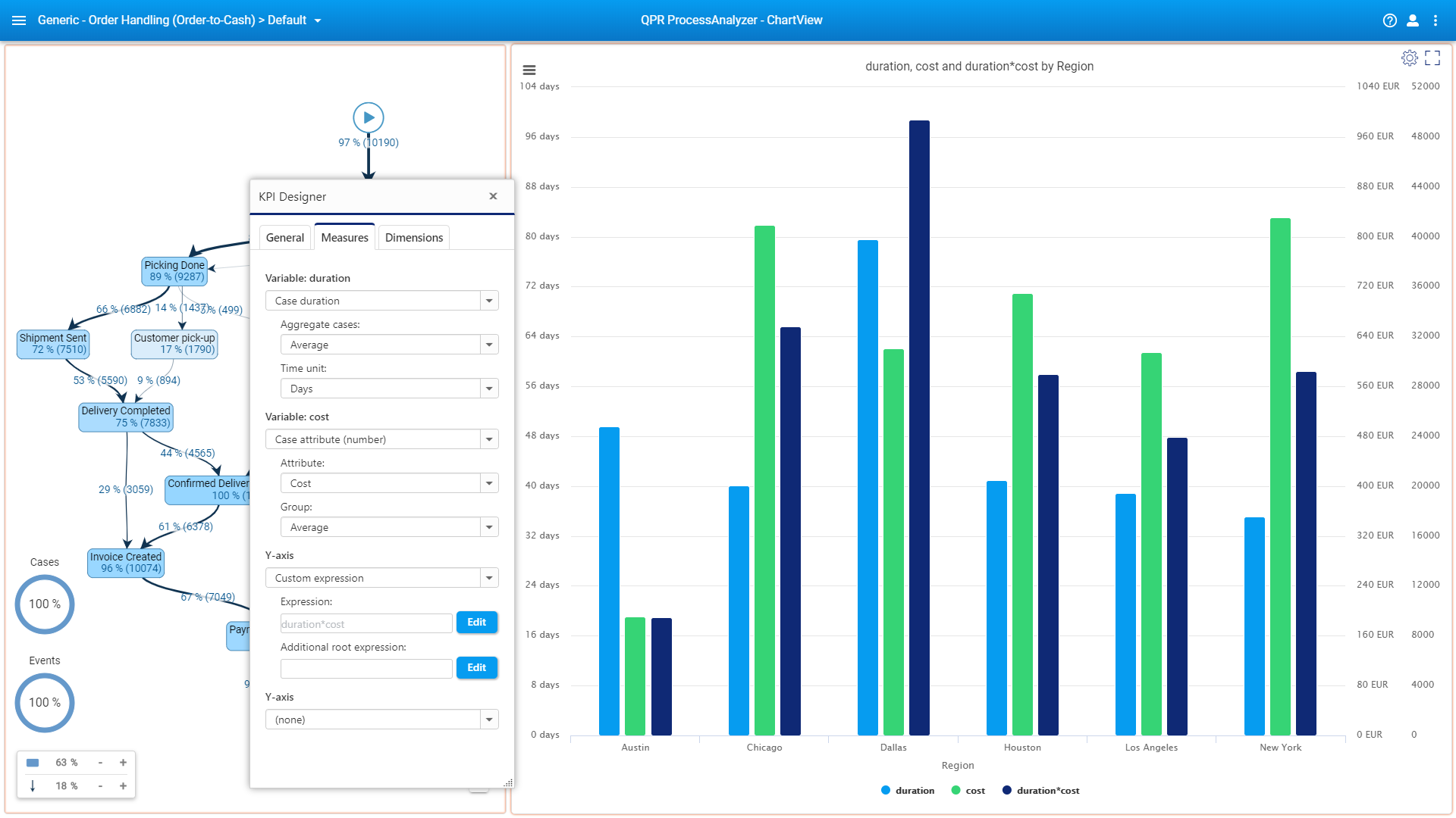 chartview-root-cause-duration-times-cost