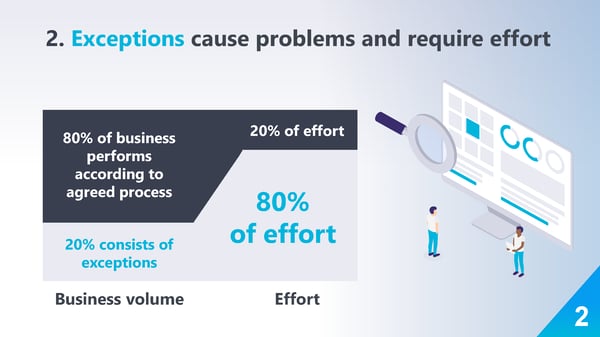 QPR Process Mining Best Practices - 2020-04-02_Page_06