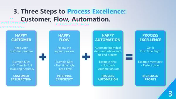 QPR Process Mining Best Practices - 2020-04-02_Page_07