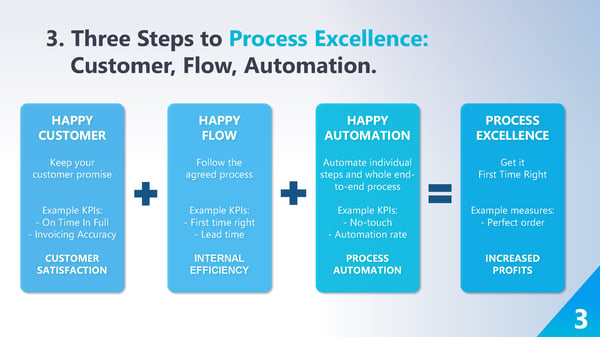 QPR Process Mining Best Practices - 2020-04-02_Page_07