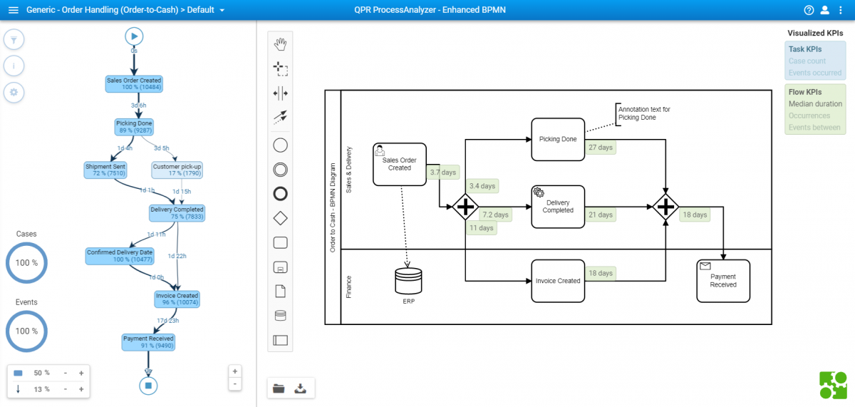 Blog - Enhanced BPMN and Case-Level Predictions - EnhancedBPMN_2