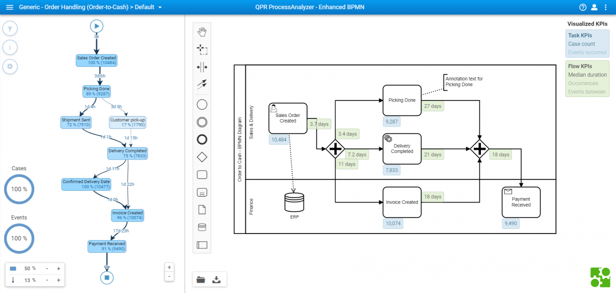 Blog - Enhanced BPMN and Case-Level Predictions - EnhancedBPMN_3