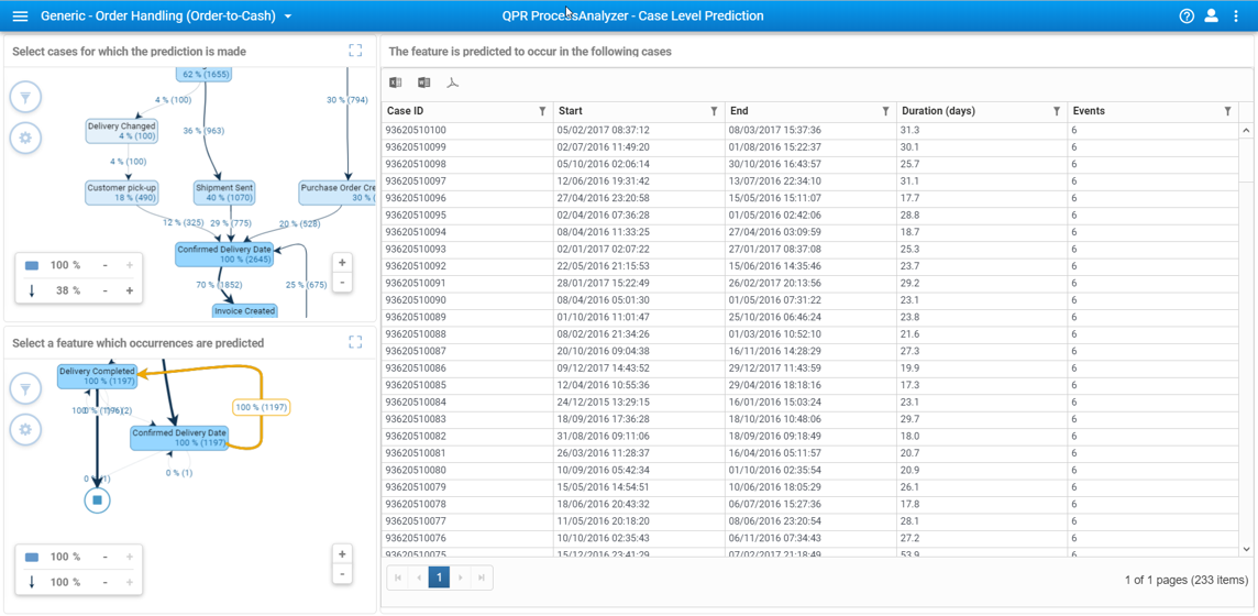 Blog - Enhanced BPMN and Case-Level Predictions - caselevelpredictionstep3