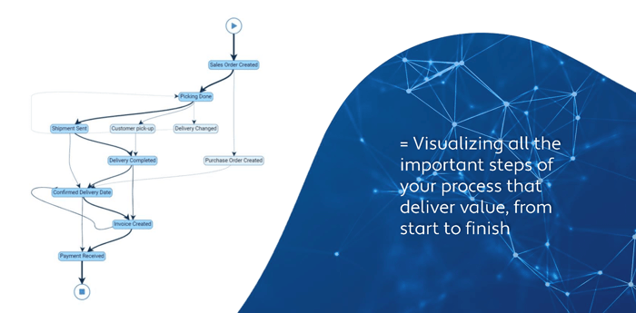 digital transformation value stream mapping