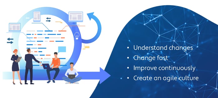 digital transformation in agile organization