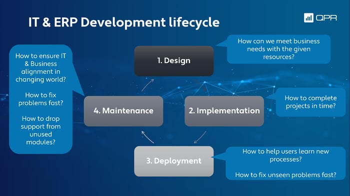 IT and ERP development lifecycle