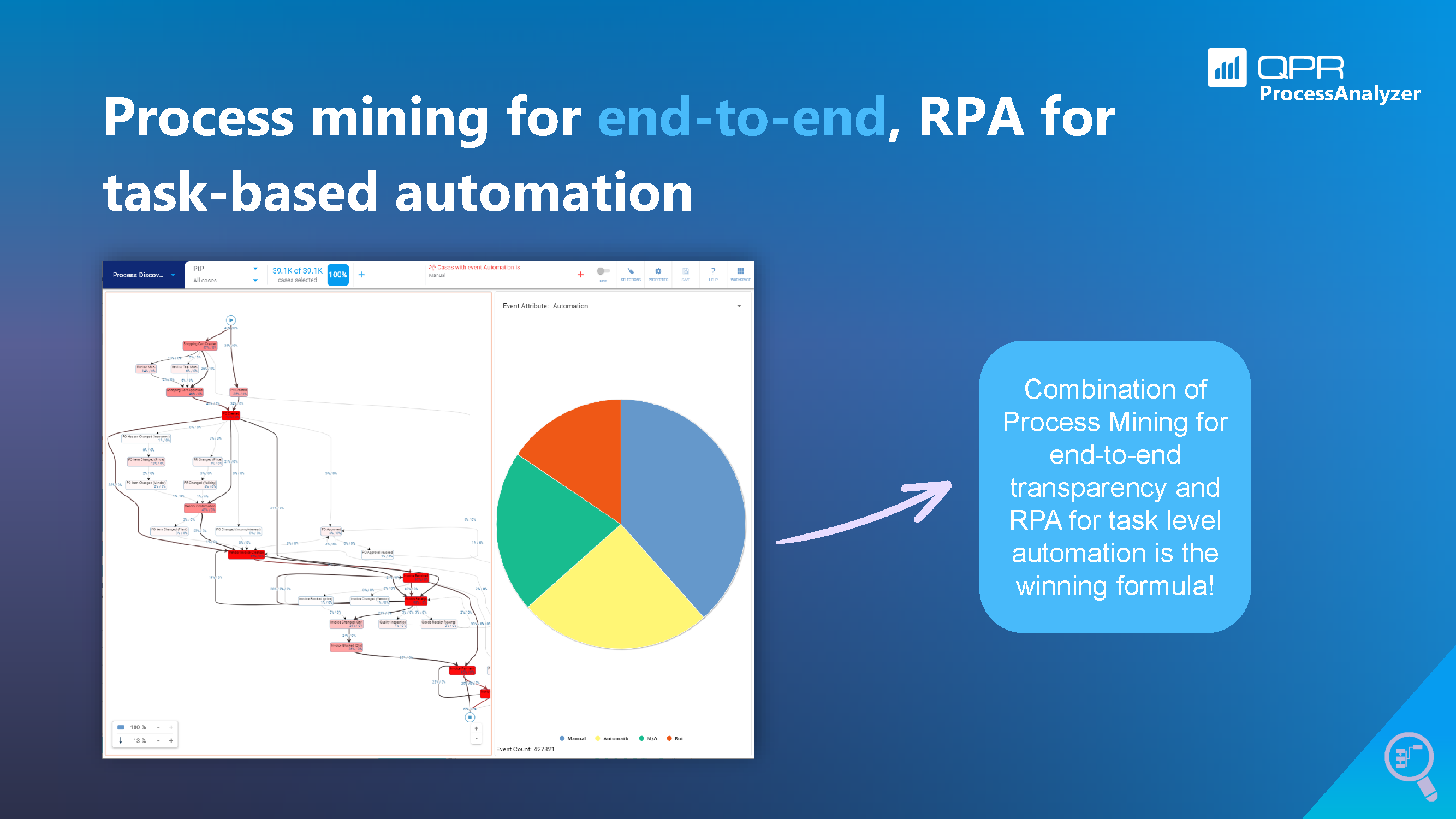 process mining rpa