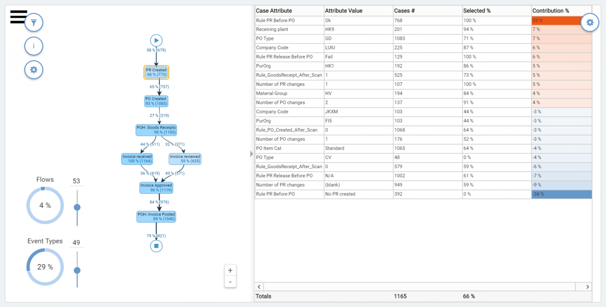 processminingblogpost