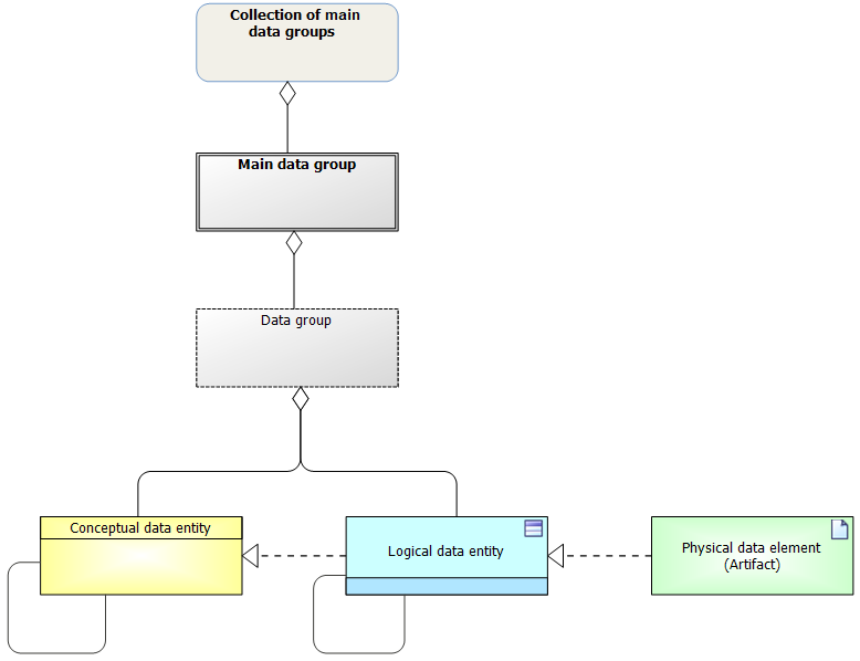 Blogi - Meta Model - Image