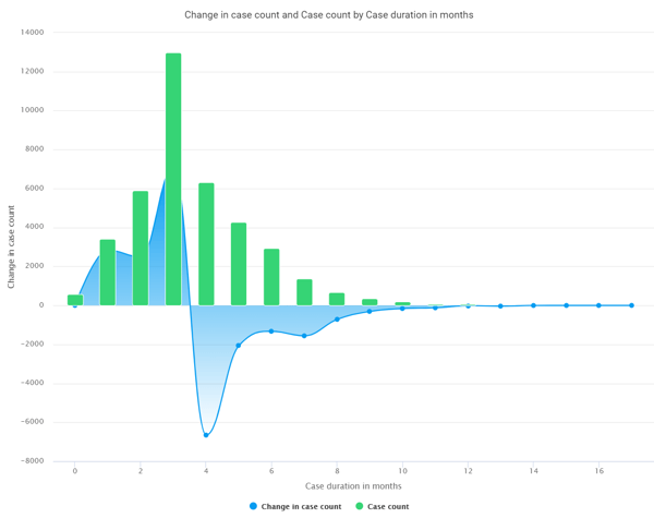 ChartView_change_from_previous_values
