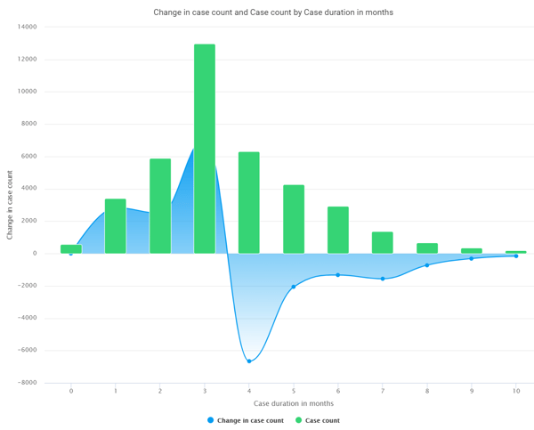 ChartView_change_from_previous_values_remove_insignificant_start_end