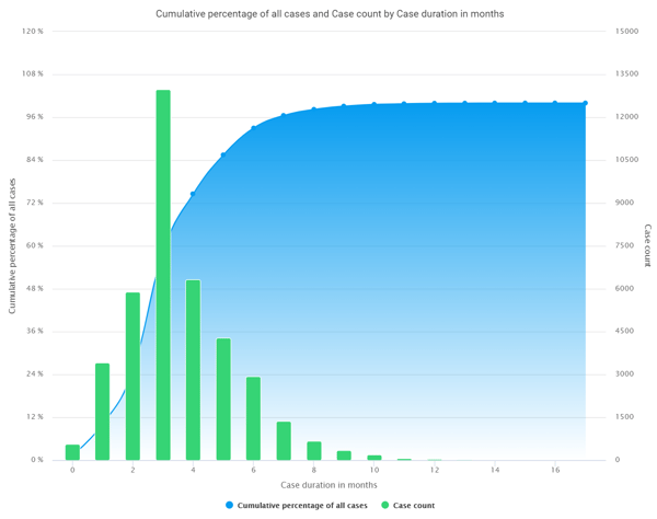 ChartView_cumulative_values