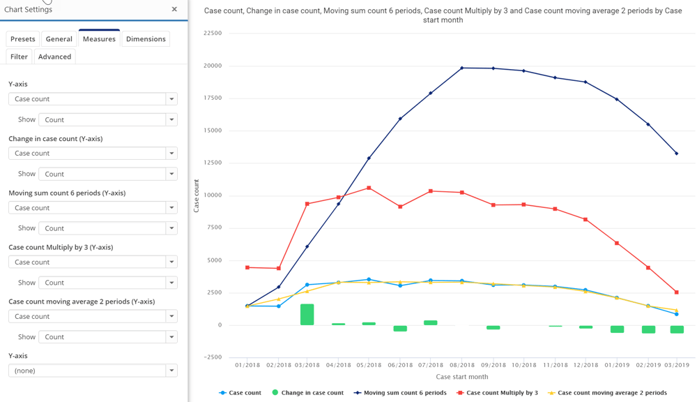 ChartView_statistical_calculations_trends