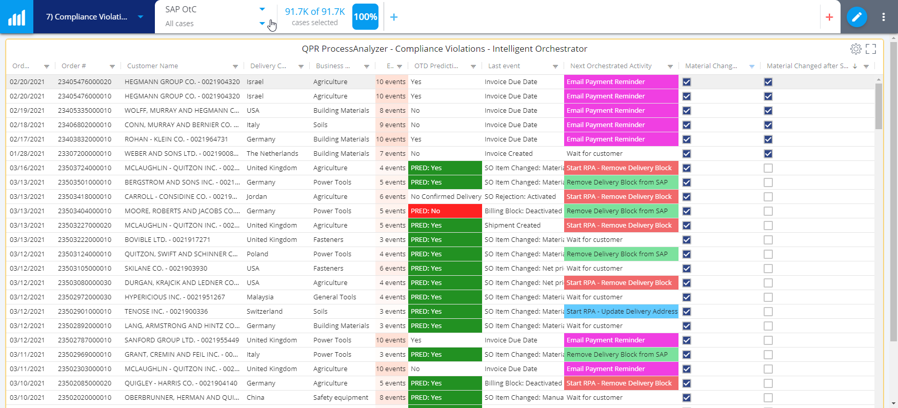 Compliance Violations - Intelligent Orchestrator