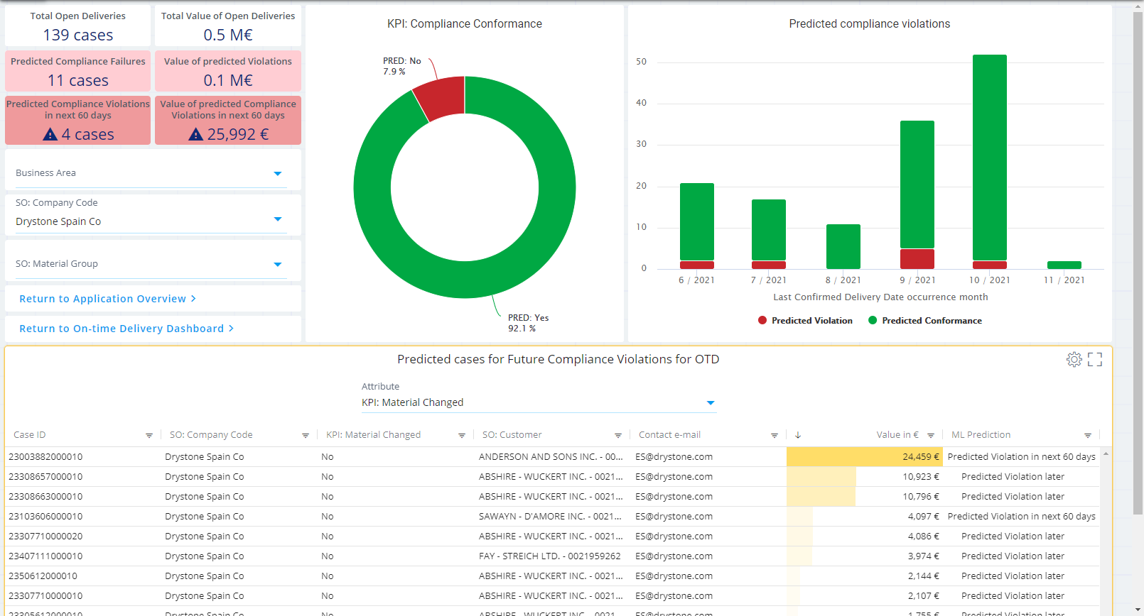 Compliance-predictions-2-1