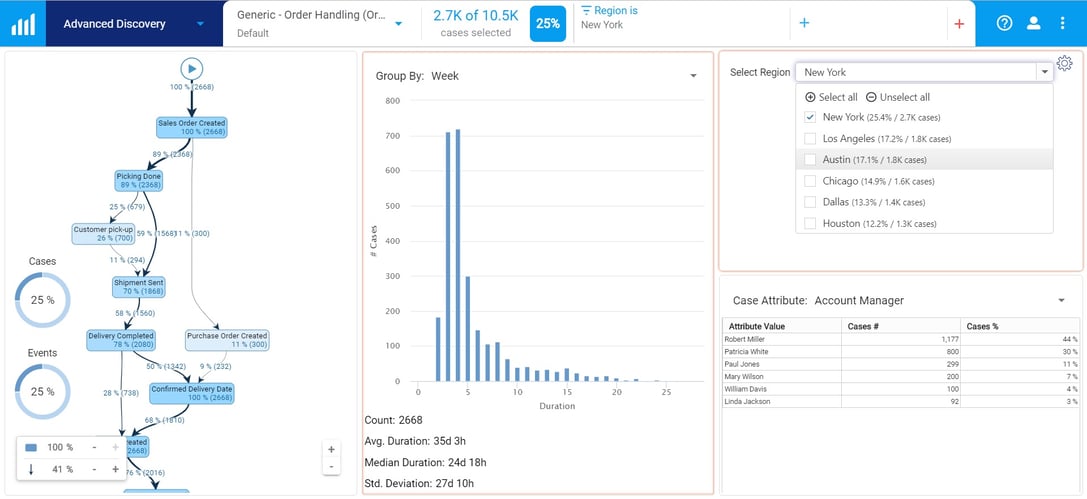 DashboardDiscoveryWithCaseAttributes