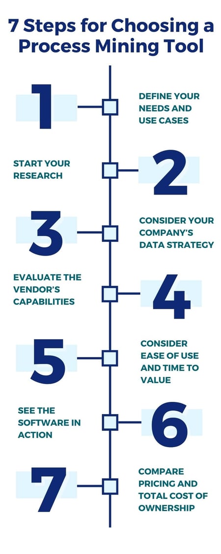 Seven steps for choosing a process mining software vendor