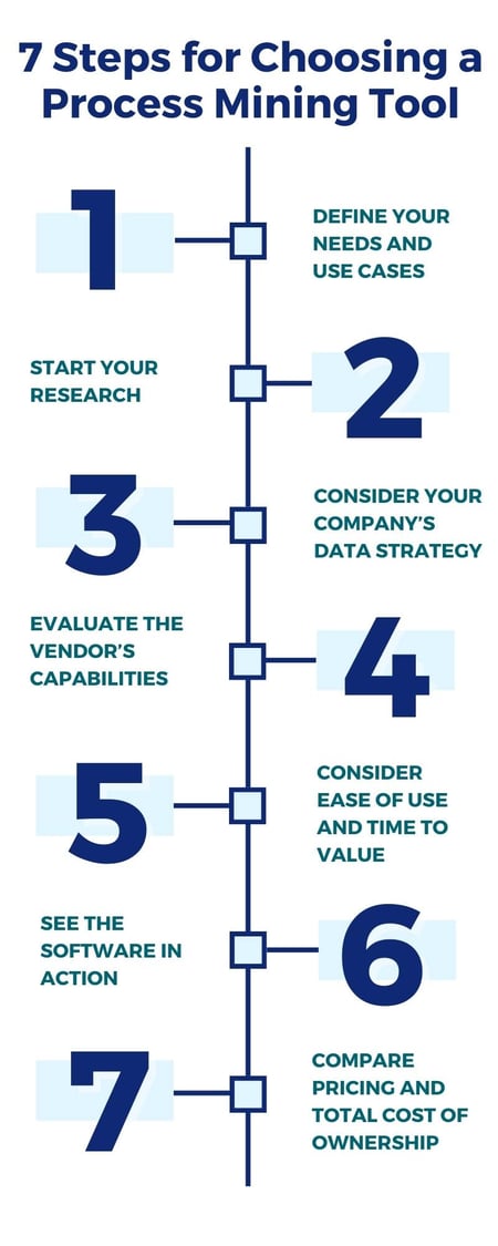 Seven steps for choosing a process mining software vendor