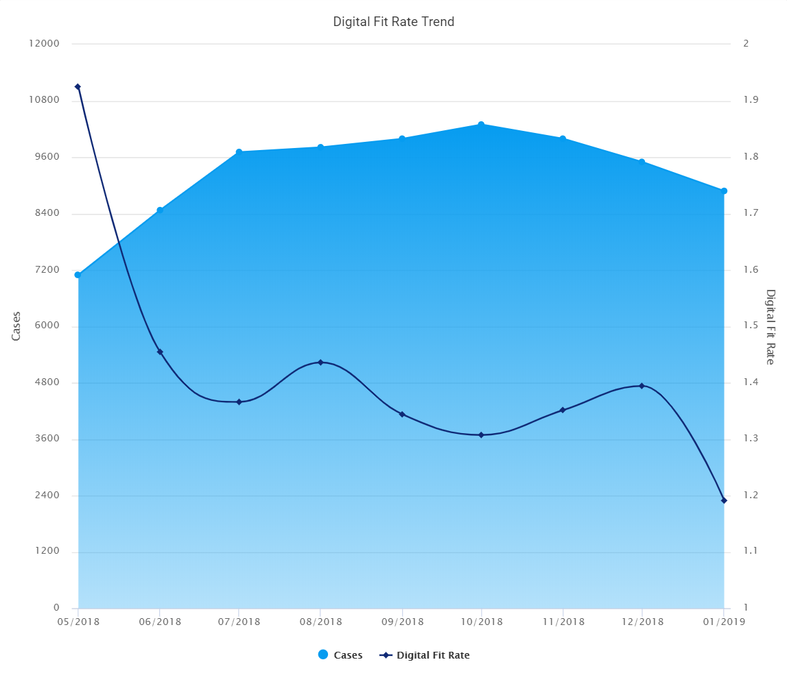 Digital Fit Rate Trend+screenshot+2020.4