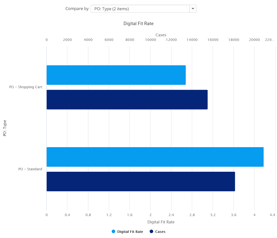 Digital-Fit-Rate-by-Attribute+screenshot+2020.4