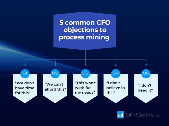5-common-cfo-objections-to-process-mining