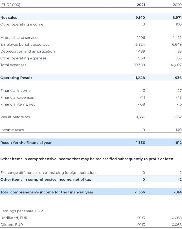 IFRS-1