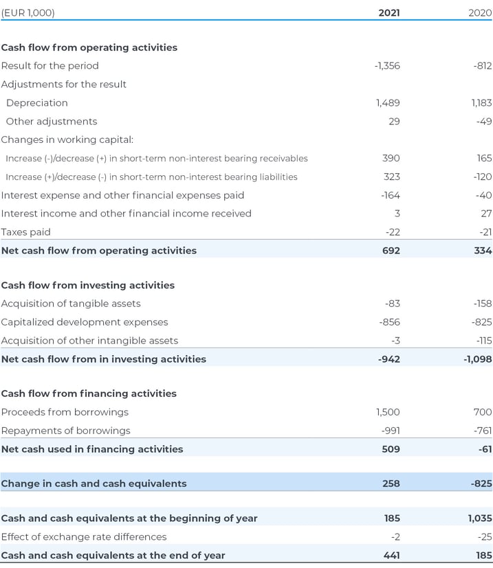 IFRS_cash_flow