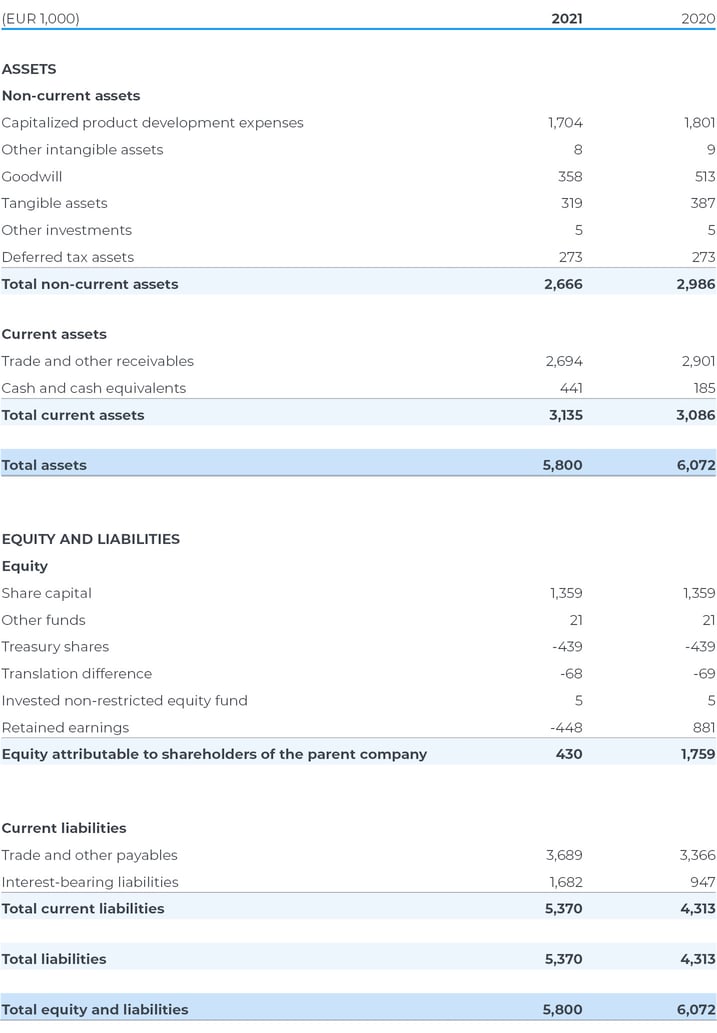 IFRS_consolidated_balance