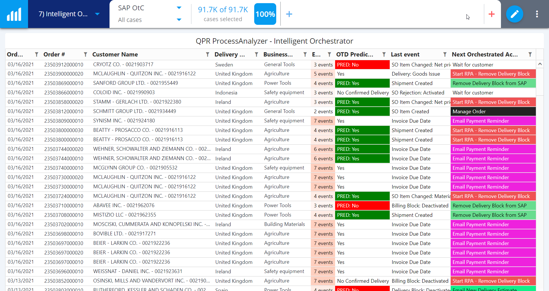 Blog - Intelligent Process Mining using Machine Learning