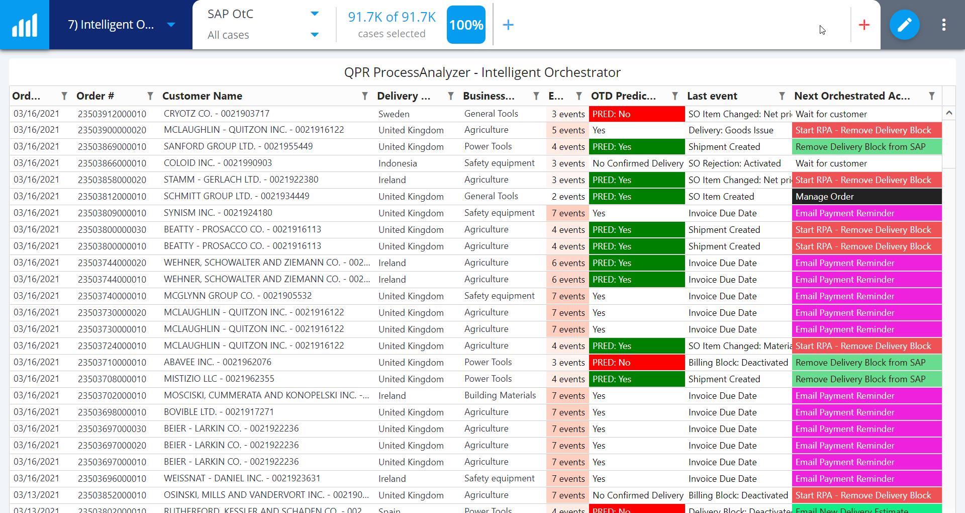 IntelligentOrchestrator