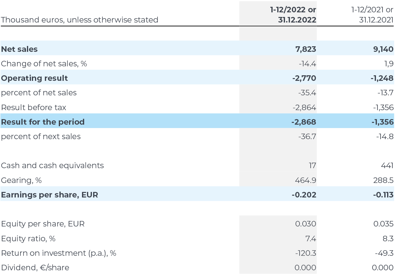 Key Figures-1