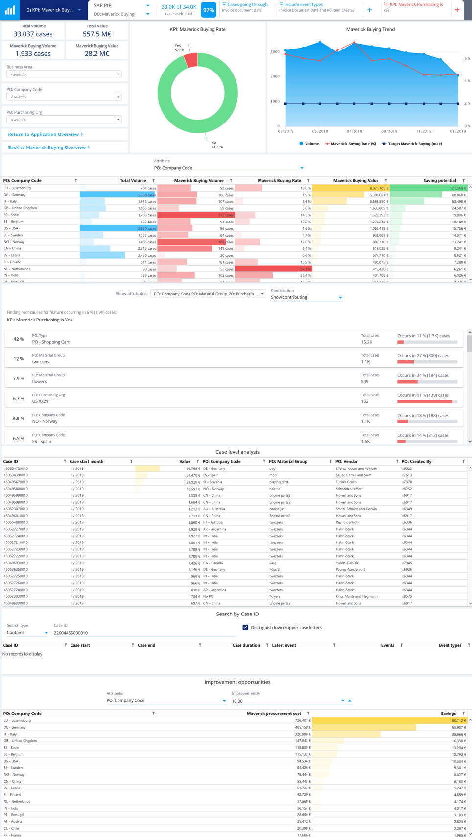 MaverickBuying