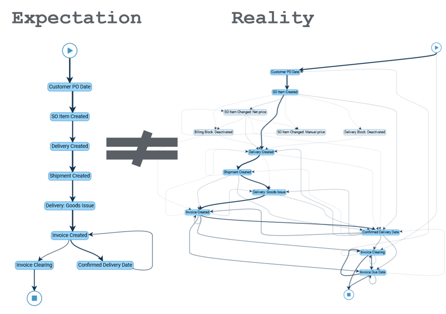 OTC processmaps-1